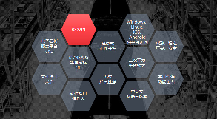 mes軟件供應(yīng)商深科特黑馬突圍，產(chǎn)品四大優(yōu)勢吸睛無數(shù)！